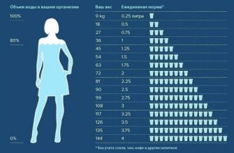 Как правильно пить воду и сколько