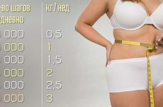 Вот сколько вам нужно ходить, чтобы начать сбрасывать вес
