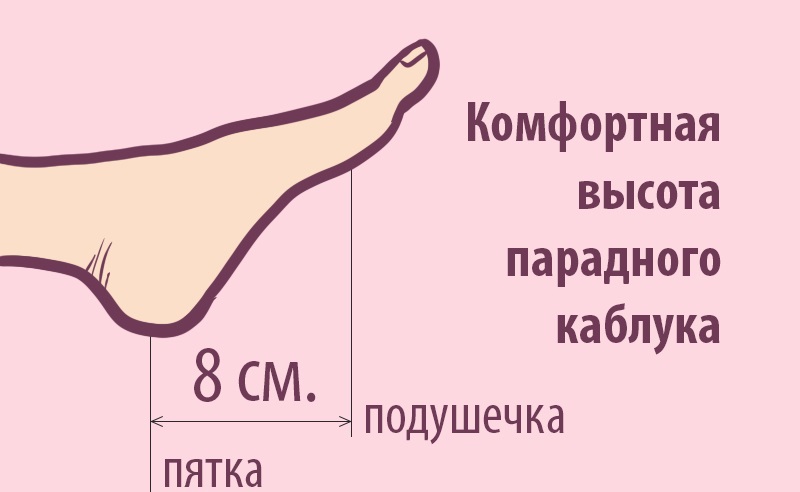 Правила грамотного подбора туфель на каблуке: формула