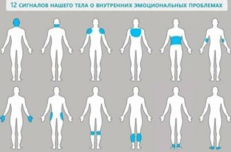 12 сигналов нашего тела о внутренних эмоциональных проблемах